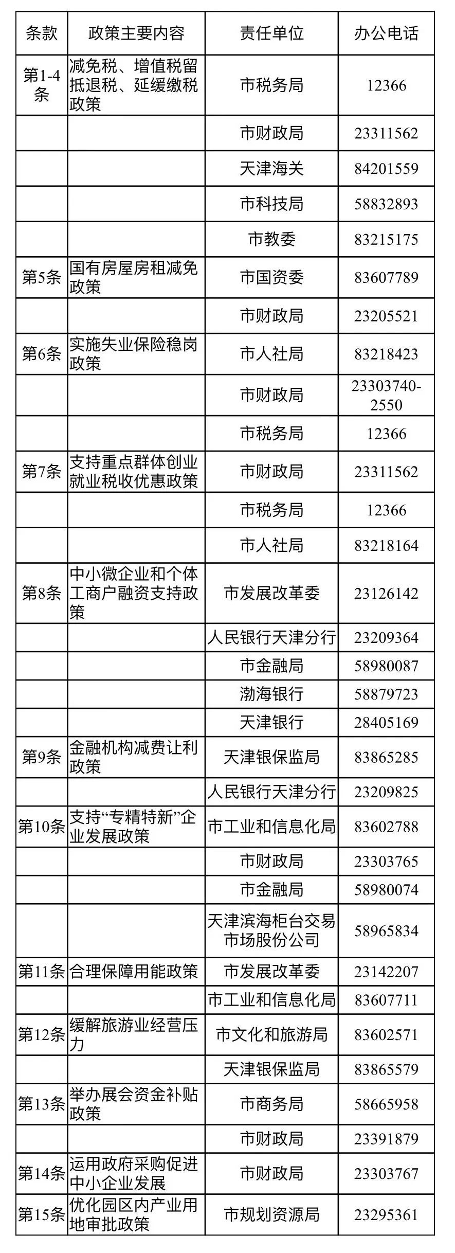 市场主体发展15条政策咨询电话.jpg
