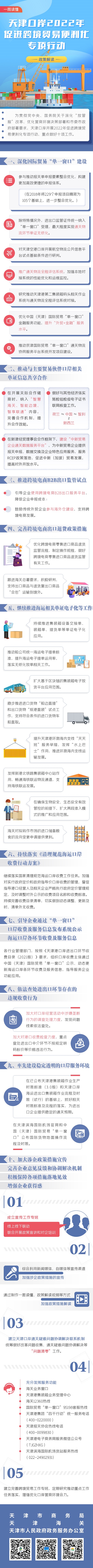 图解：天津口岸2022年促进跨境贸易便利化专项行动实施方案.jpg
