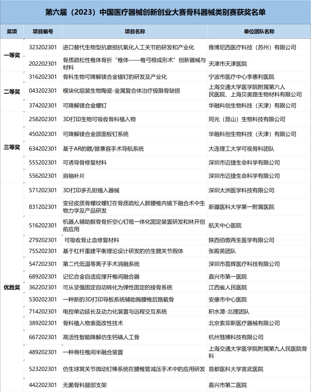 64705c36870db.png 骨科.png