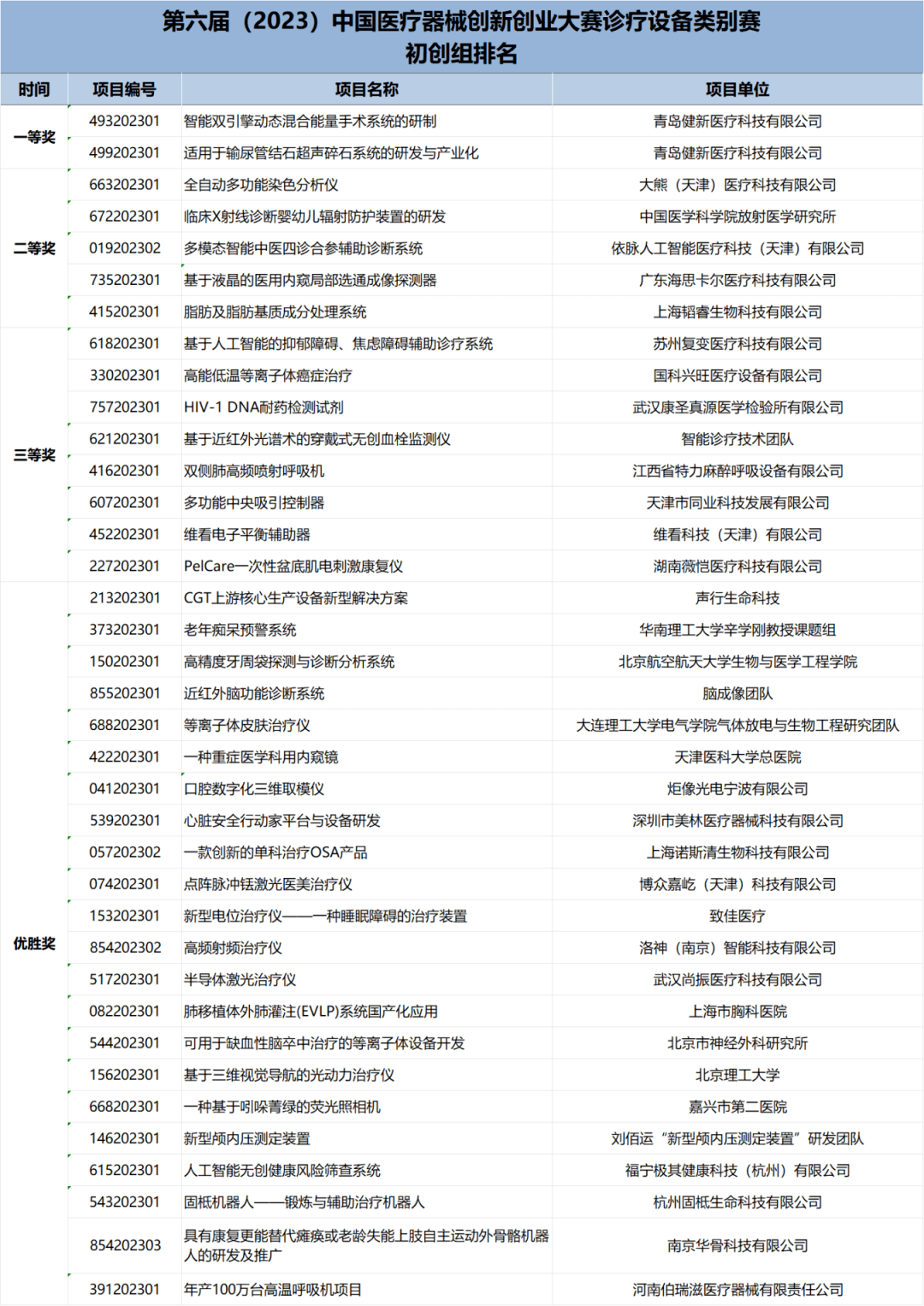 64705c6fddea4.png 诊疗设备-初创组.png