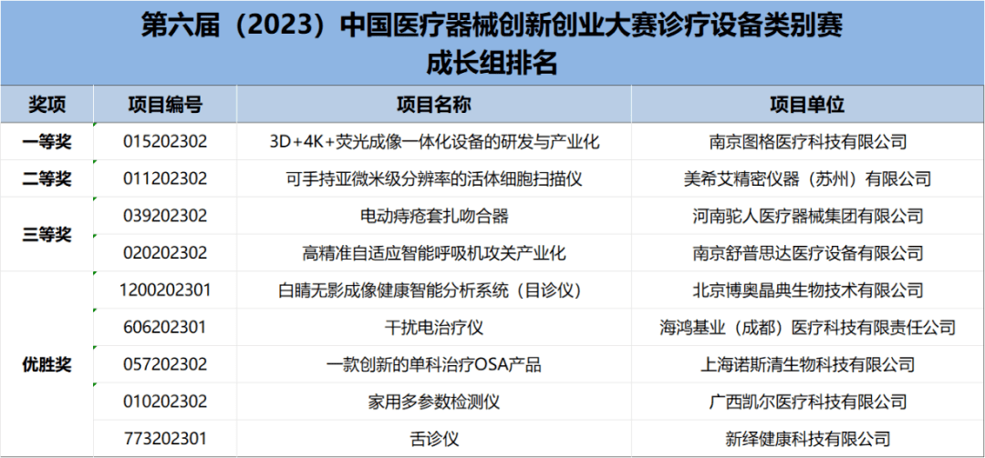 64705caeb056e.png 诊疗设备--成长组.png
